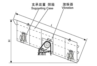 圆振动筛图片